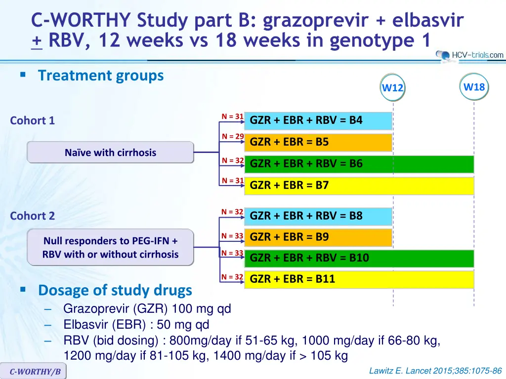 c worthy study part b grazoprevir elbasvir 1