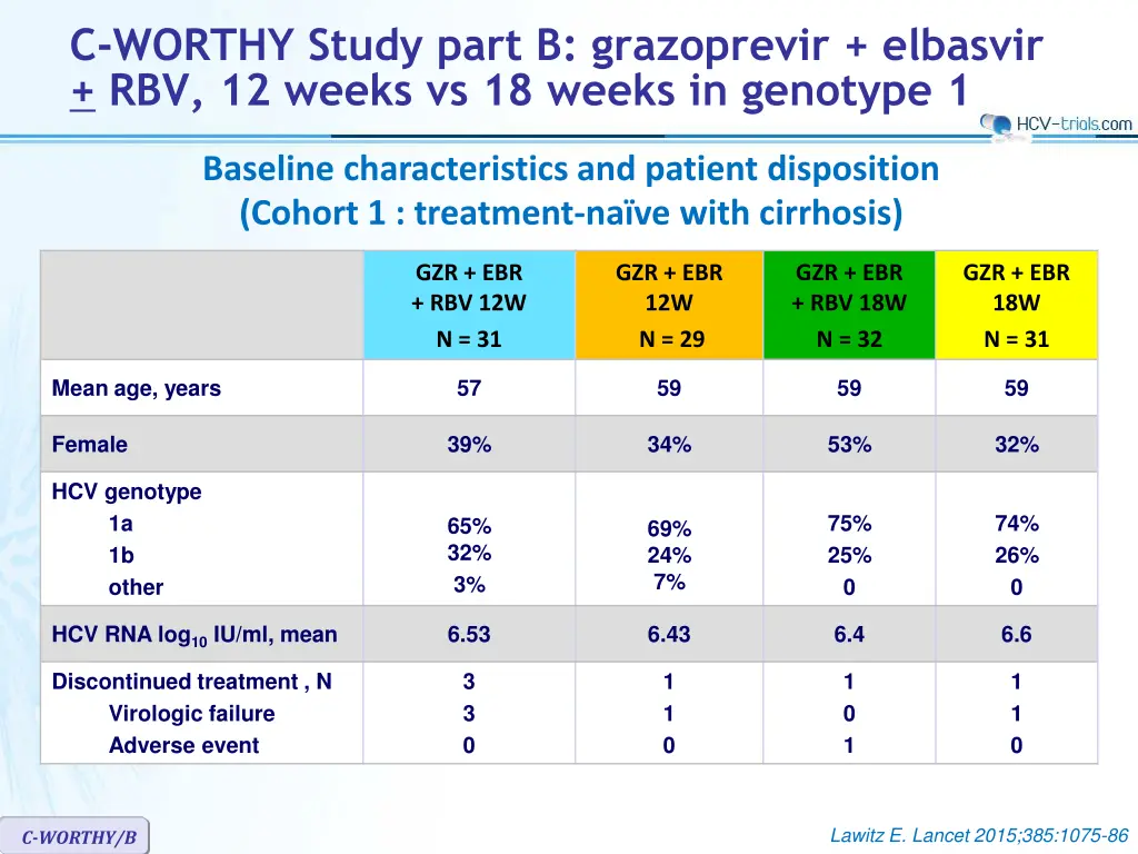 c worthy study part b grazoprevir elbasvir 2