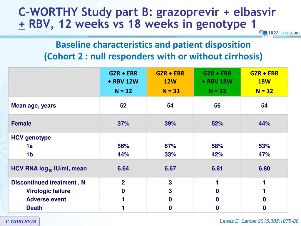 c worthy study part b grazoprevir elbasvir 3