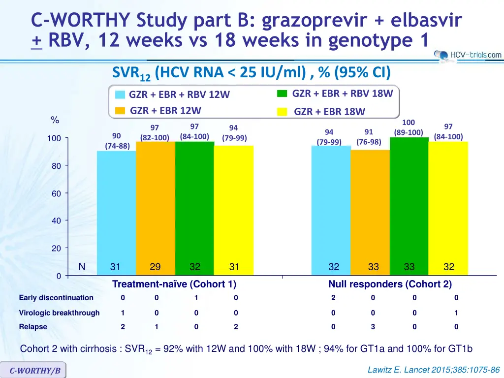 c worthy study part b grazoprevir elbasvir 4