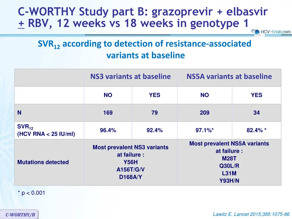 c worthy study part b grazoprevir elbasvir 6
