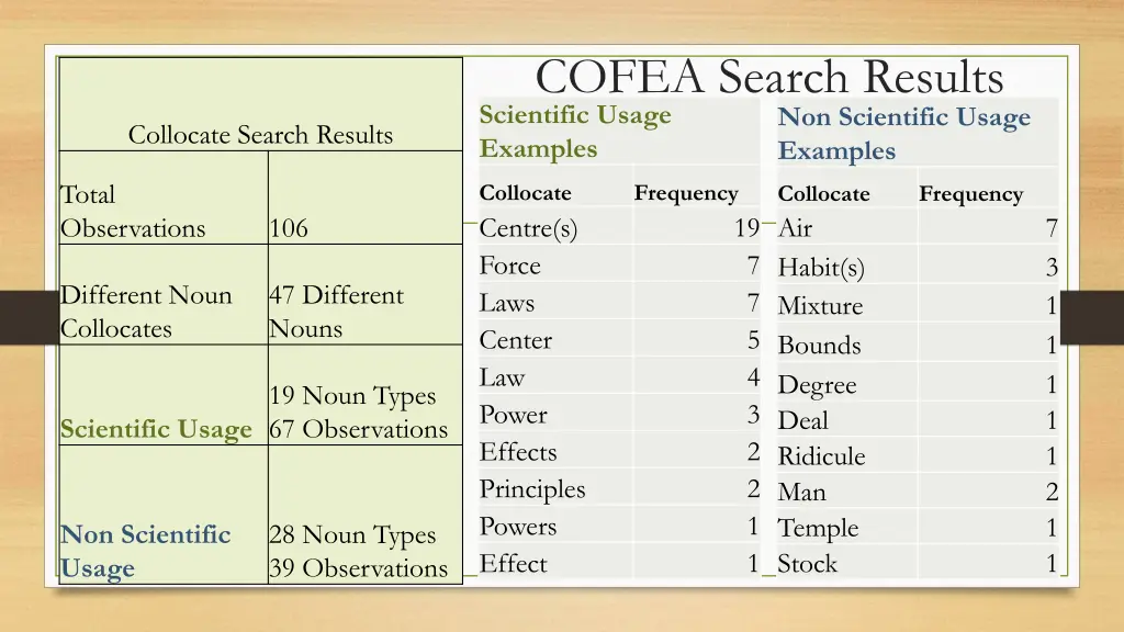 cofea search results scientific usage examples