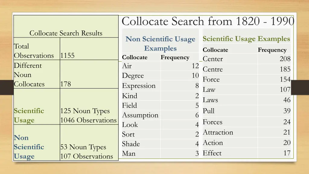 collocate search from 1820 1990