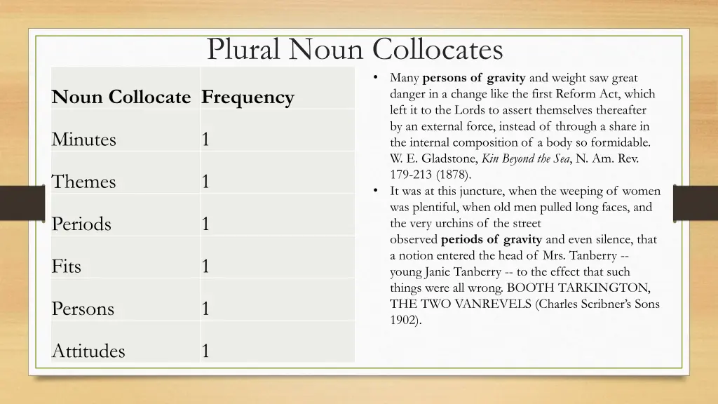 plural noun collocates