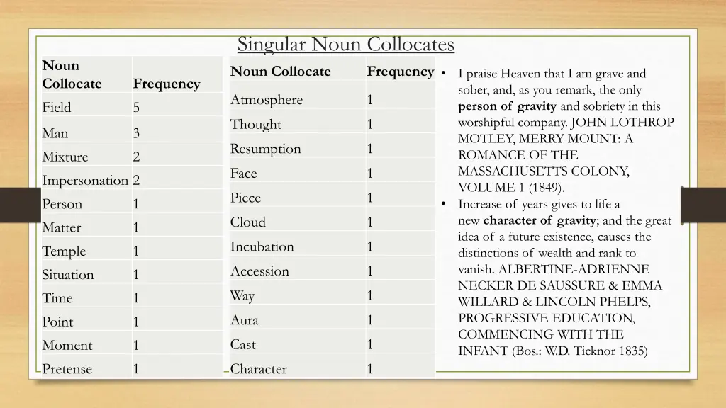 singular noun collocates noun collocate