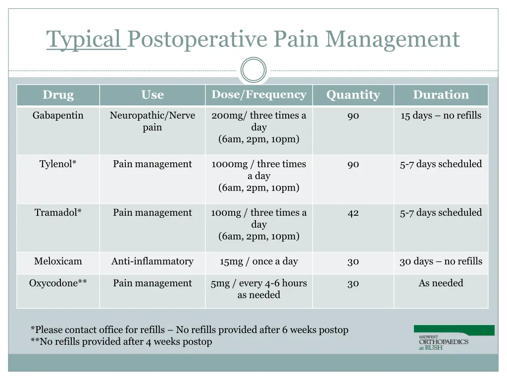 typical postoperative pain management