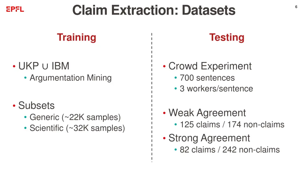 claim extraction datasets