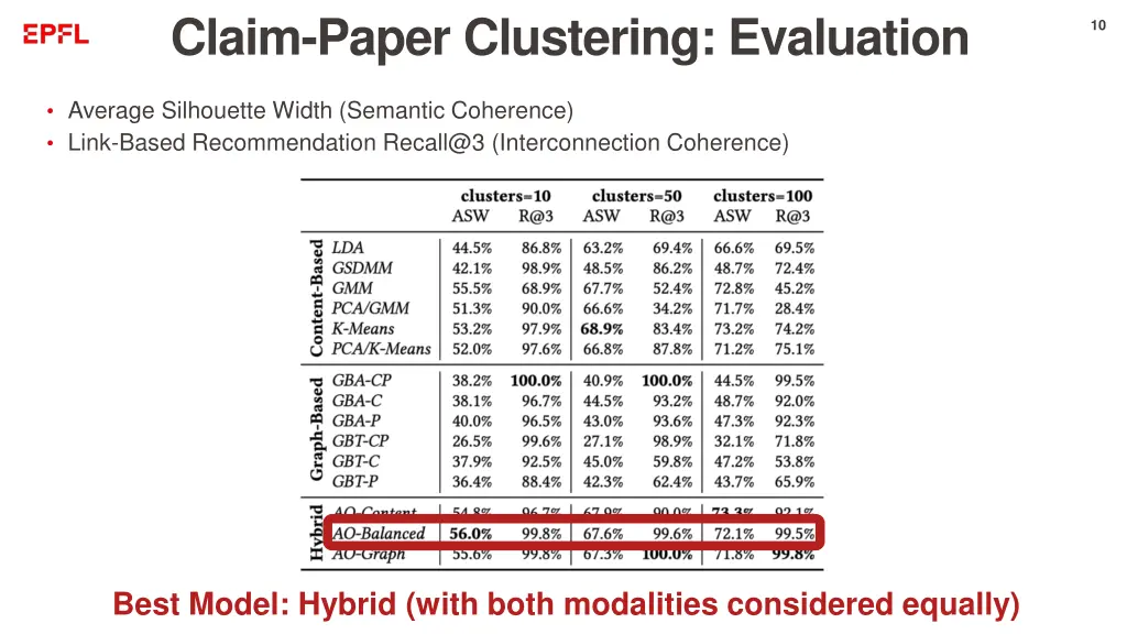 claim paper clustering evaluation