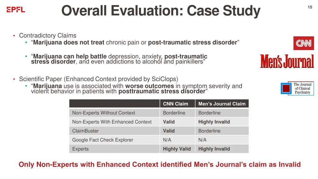 overall evaluation case study