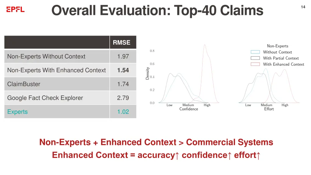 overall evaluation top 40 claims