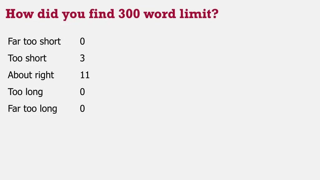how did you find 300 word limit