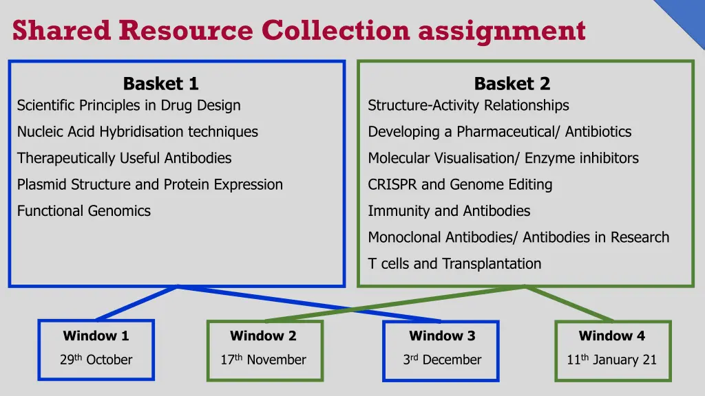 shared resource collection assignment