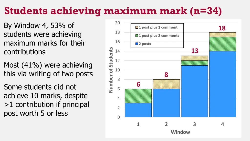 students achieving maximum mark n 34