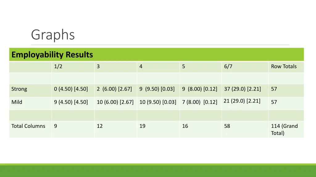 graphs 1