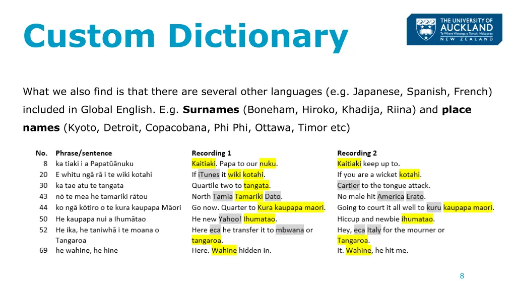custom dictionary 1