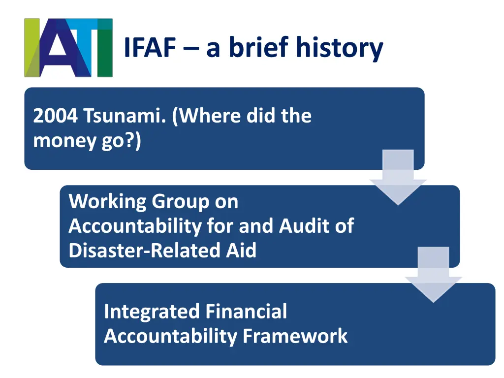 ifaf a brief history