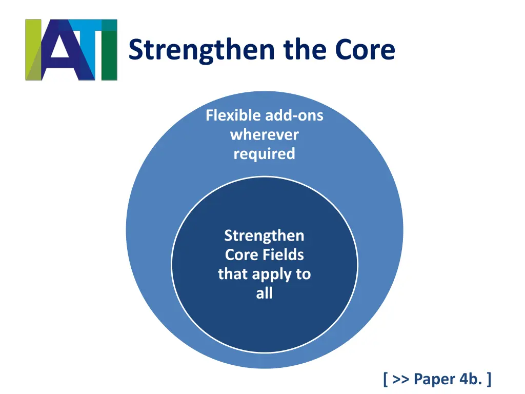 strengthen the core