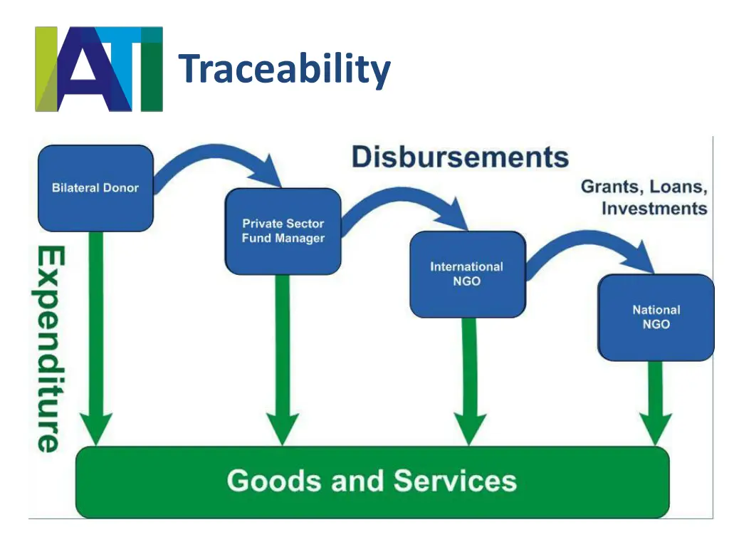 traceability