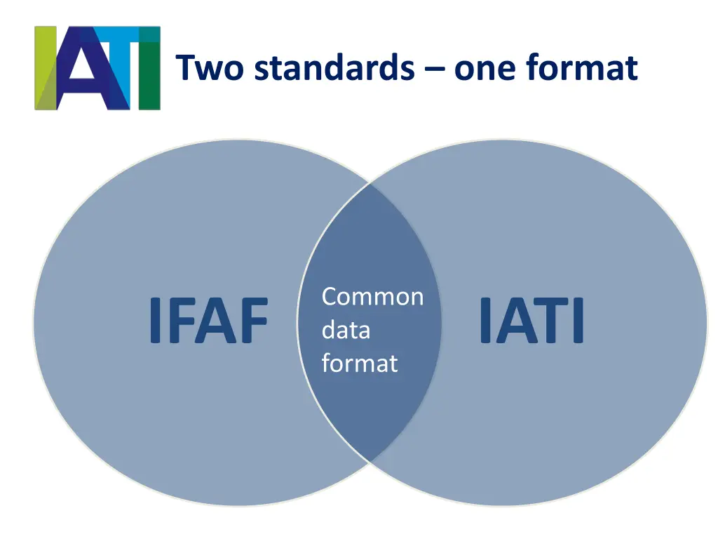 two standards one format
