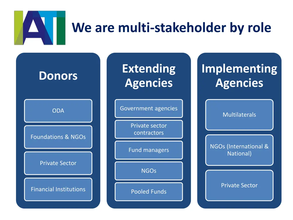 we are multi stakeholder by role