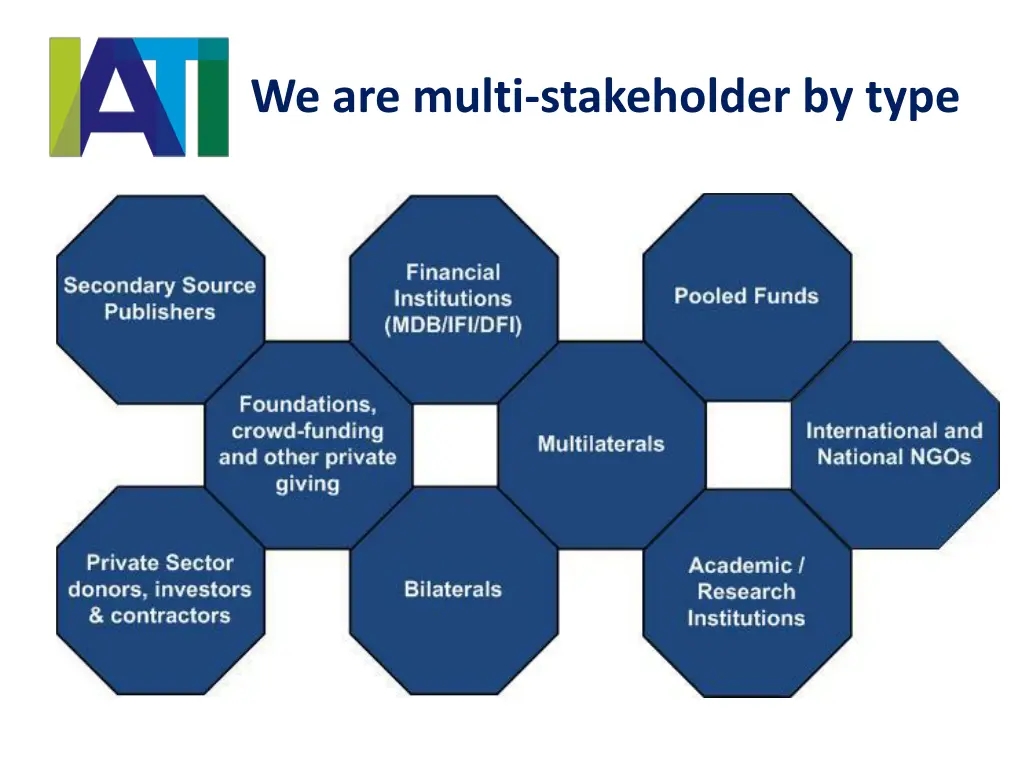 we are multi stakeholder by type