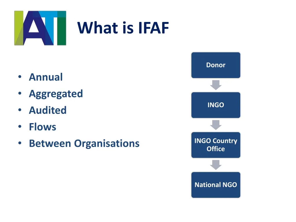 what is ifaf