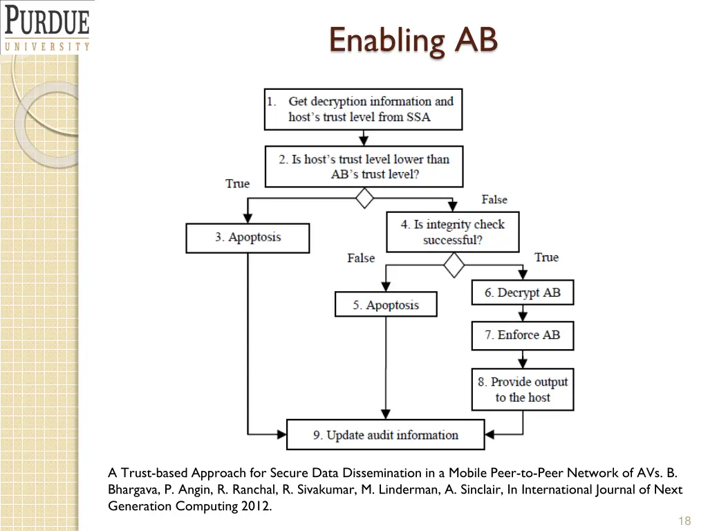 enabling ab