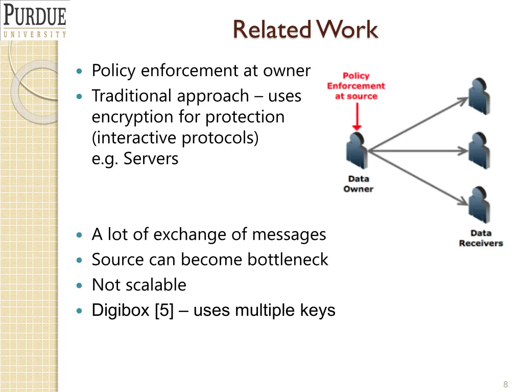 related work