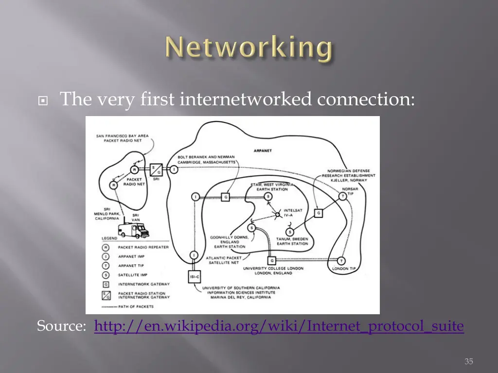 the very first internetworked connection