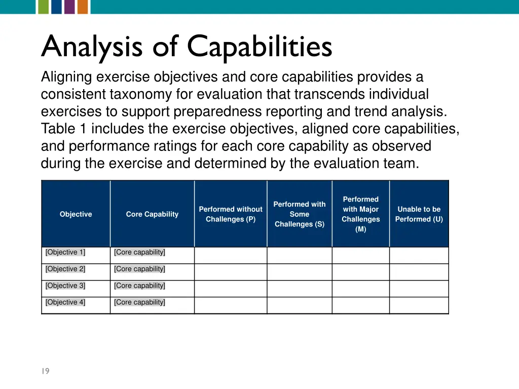 analysis of capabilities aligning exercise