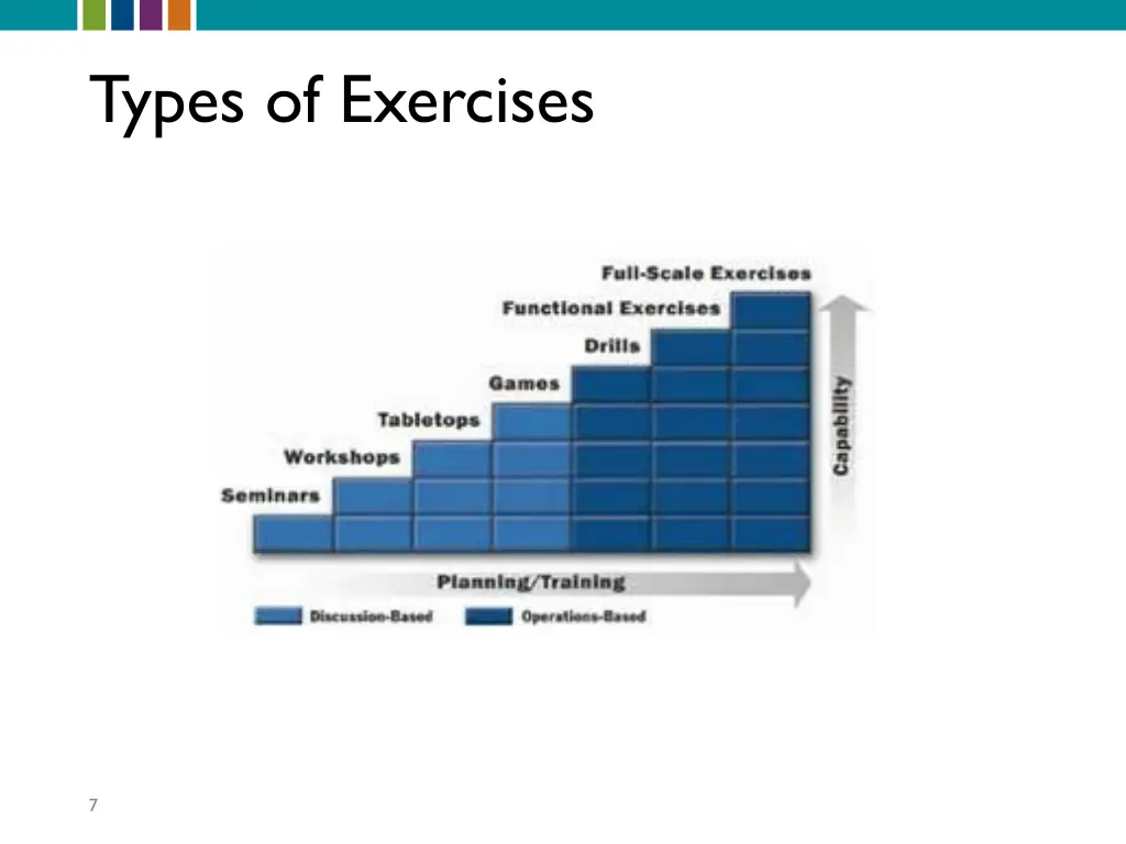 types of exercises