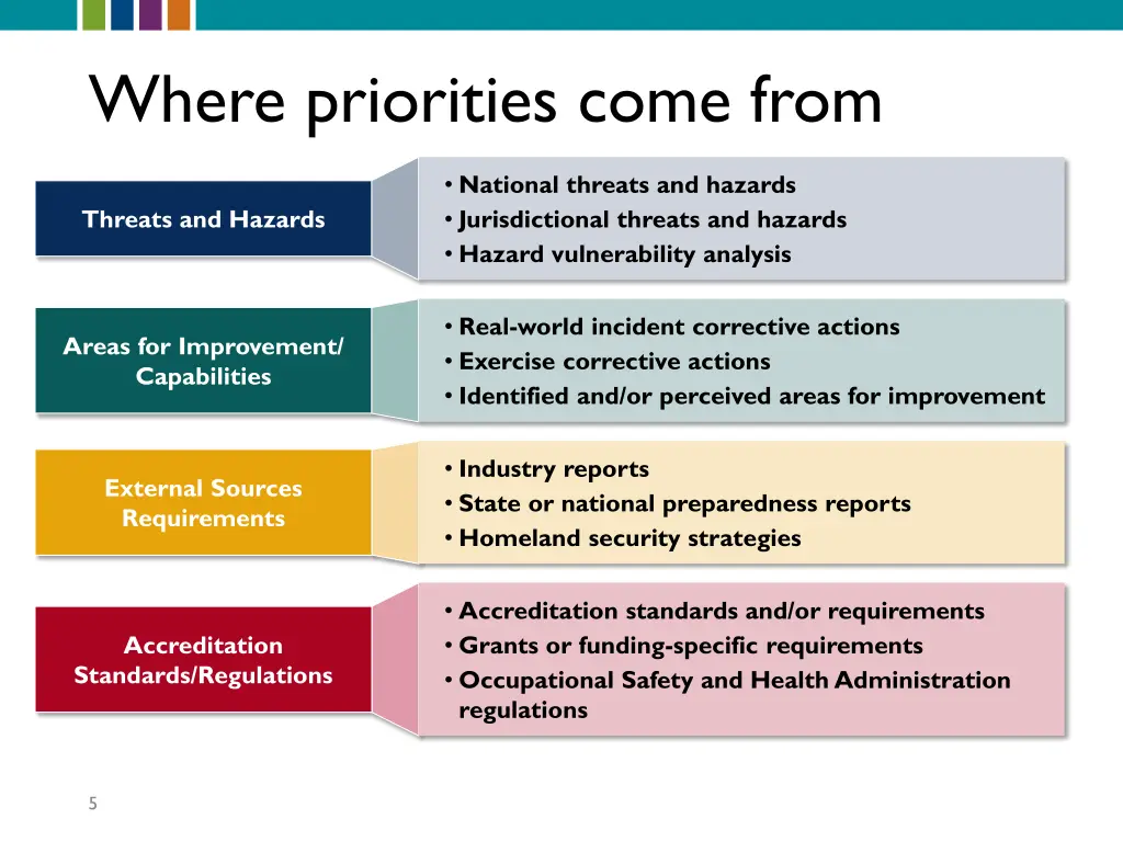 where priorities come from