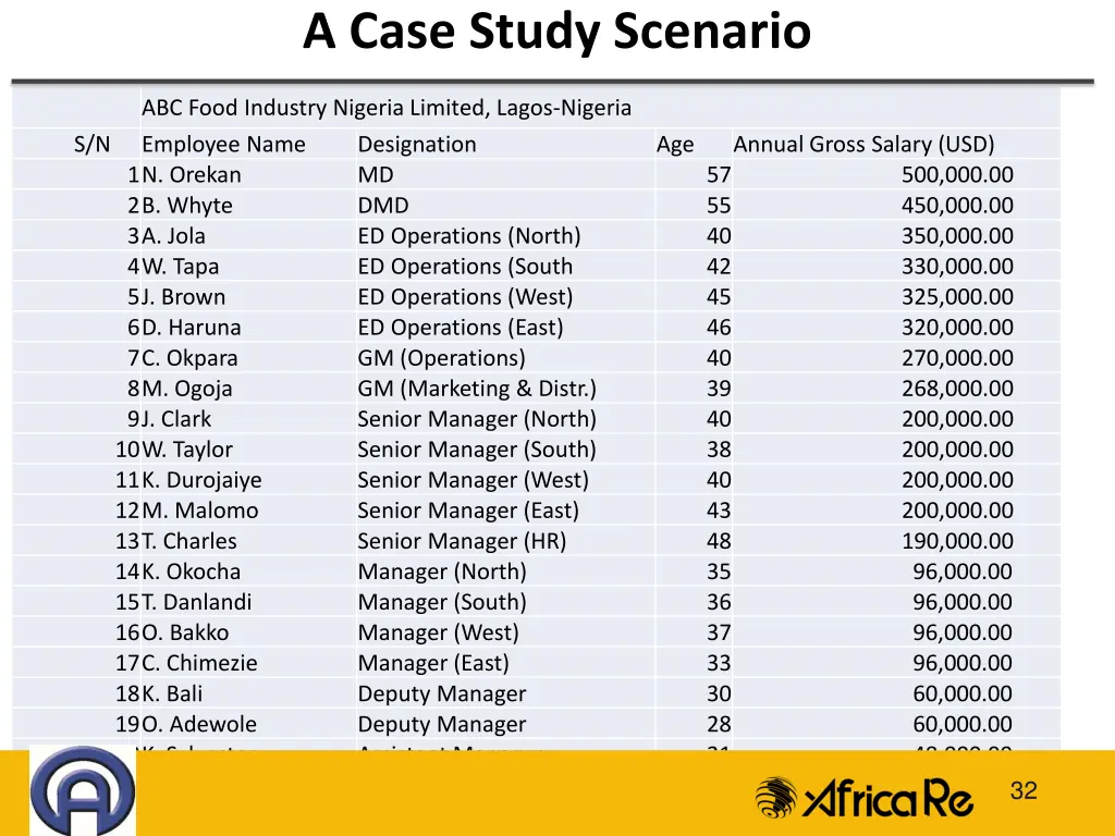 a case study scenario
