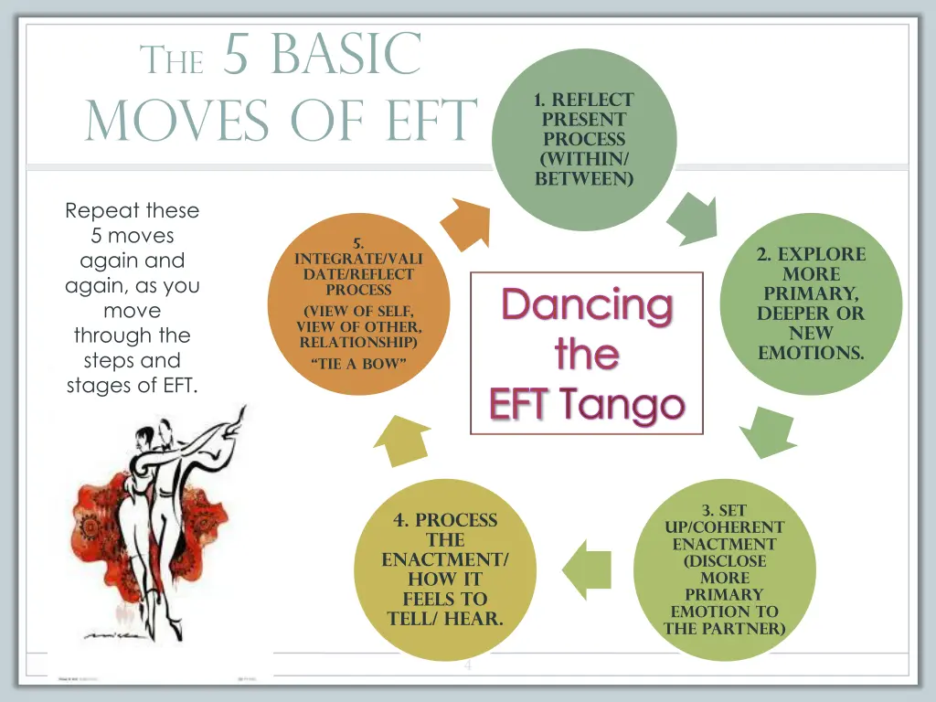 t he 5 basic moves of eft