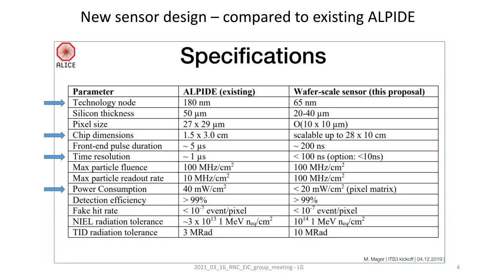 new sensor design compared to existing alpide
