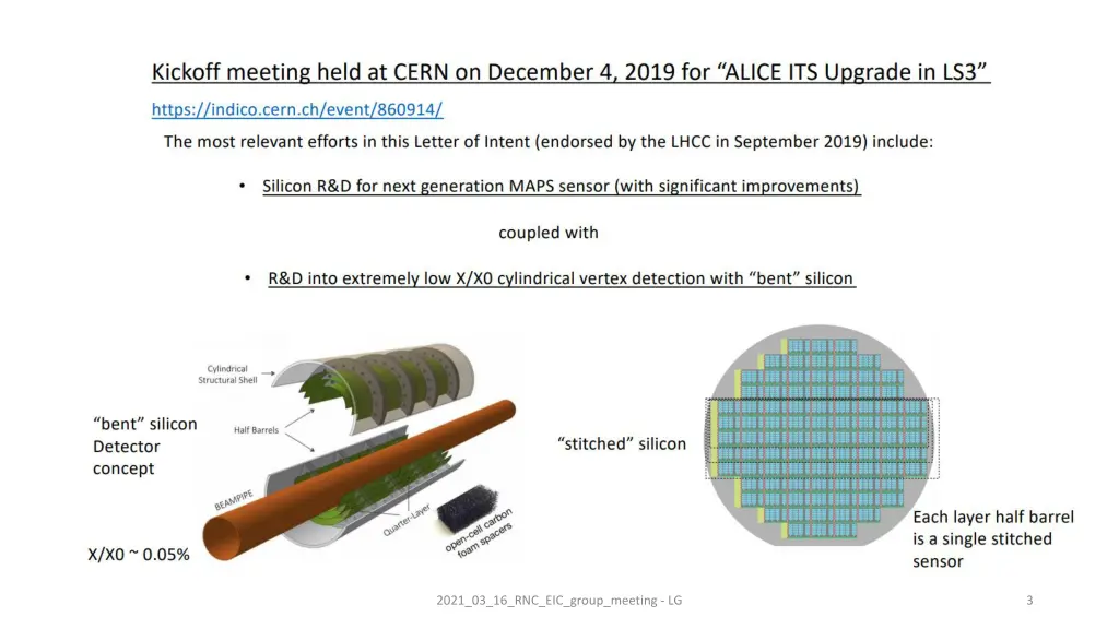 report from the its3 kickoff meeting dec 4 2019