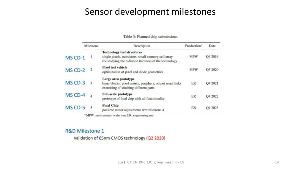 sensor development milestones