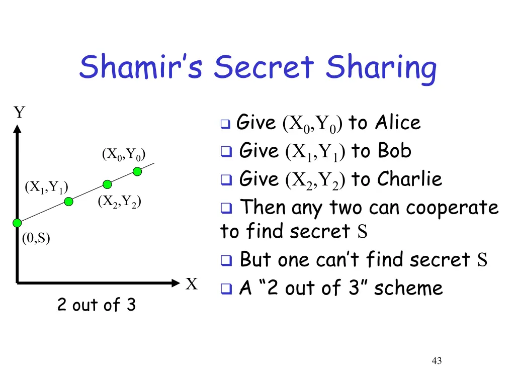 shamir s secret sharing 1