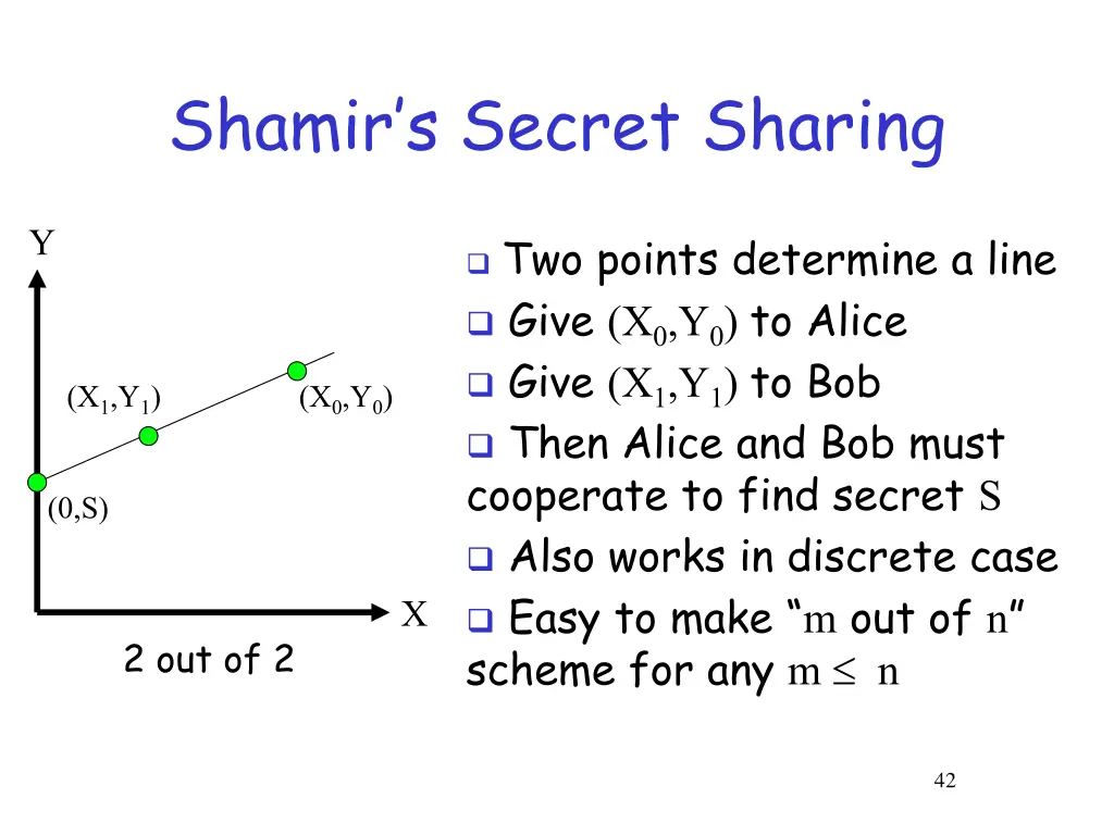 shamir s secret sharing