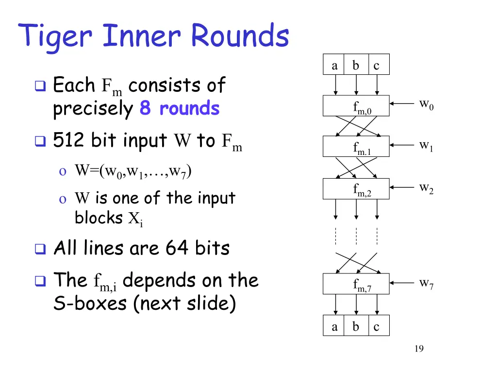 tiger inner rounds