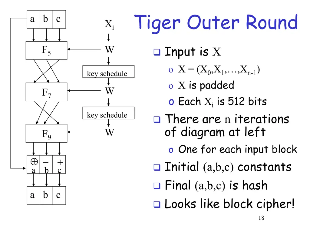 tiger outer round