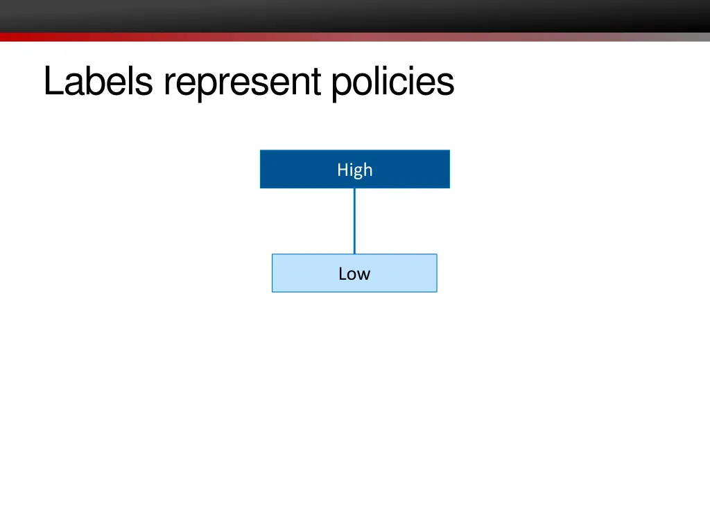 labels represent policies 1