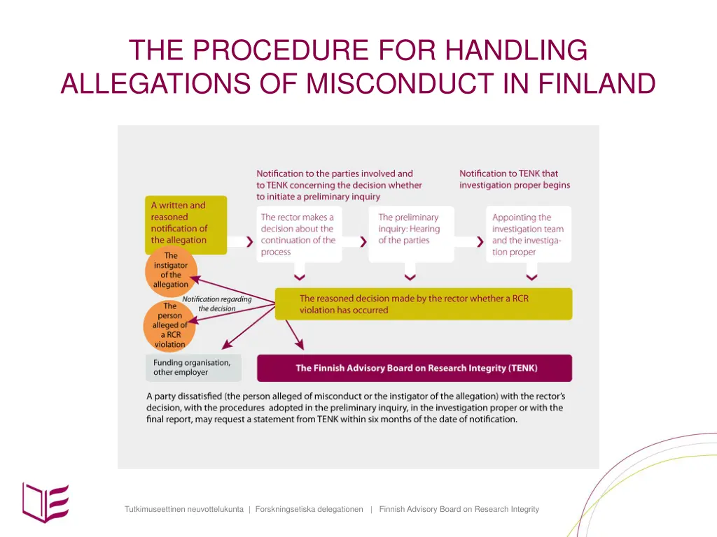the procedure for handling allegations