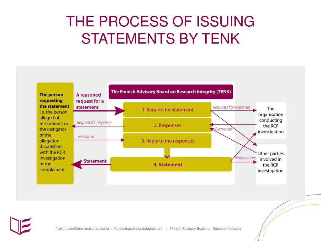 the process of issuing statements by tenk