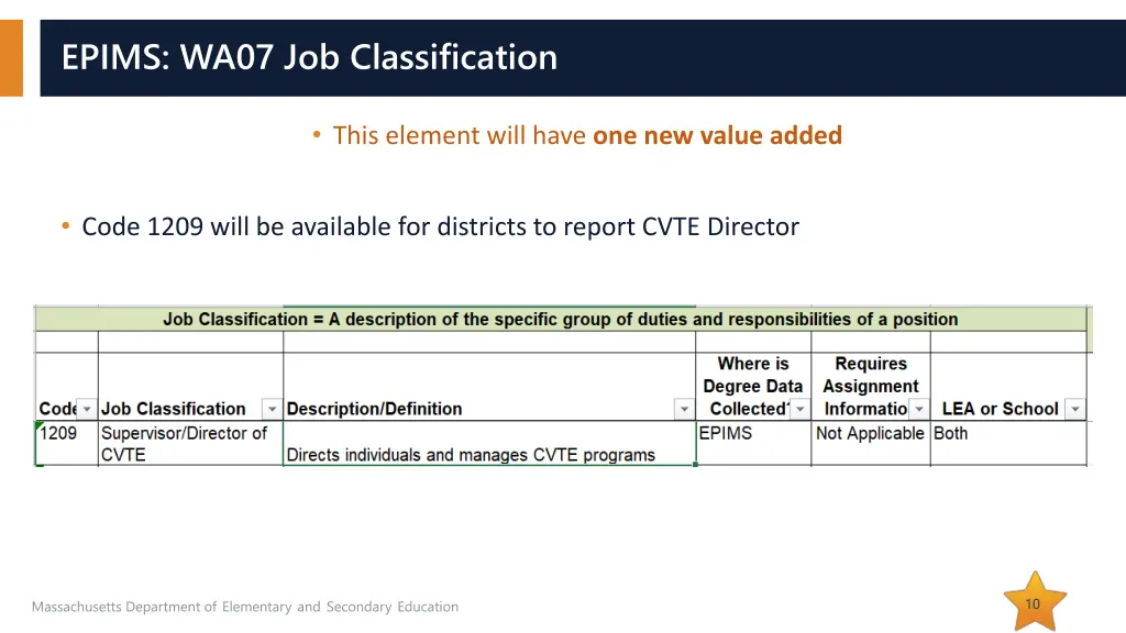 epims wa07 job classification