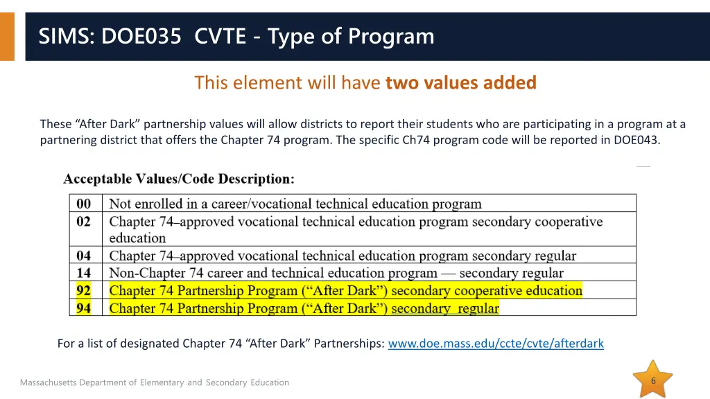 sims doe035 cvte type of program