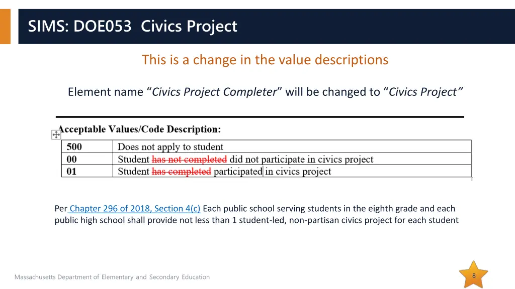 sims doe053 civics project