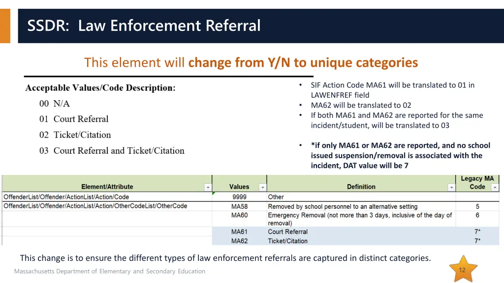ssdr law enforcement referral