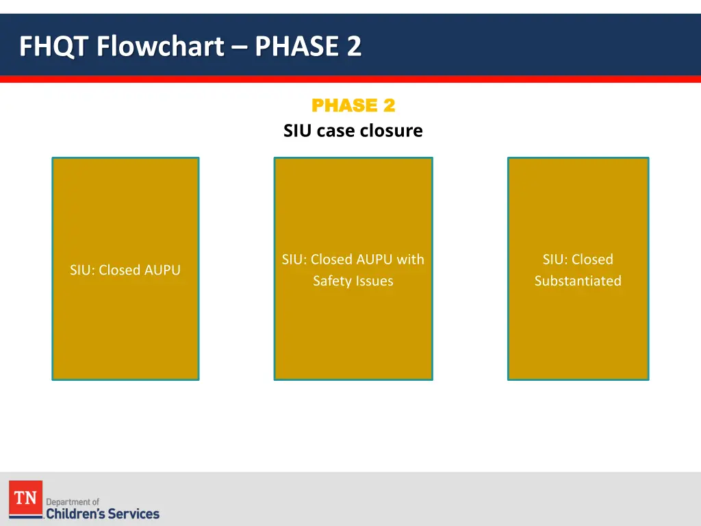 fhqt flowchart phase 2