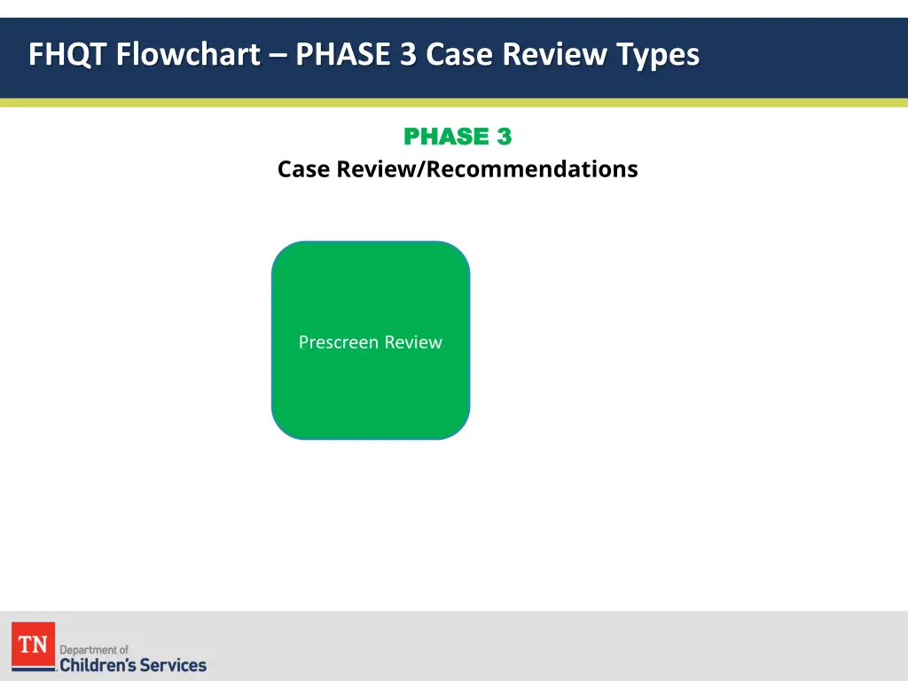 fhqt flowchart phase 3 case review types